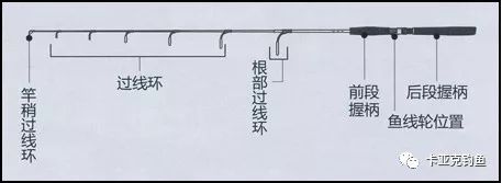 路亚课堂如何开始玩路亚竿轮线饵