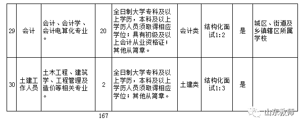 2018年西海岸新区招聘教师和专业人员简章(教