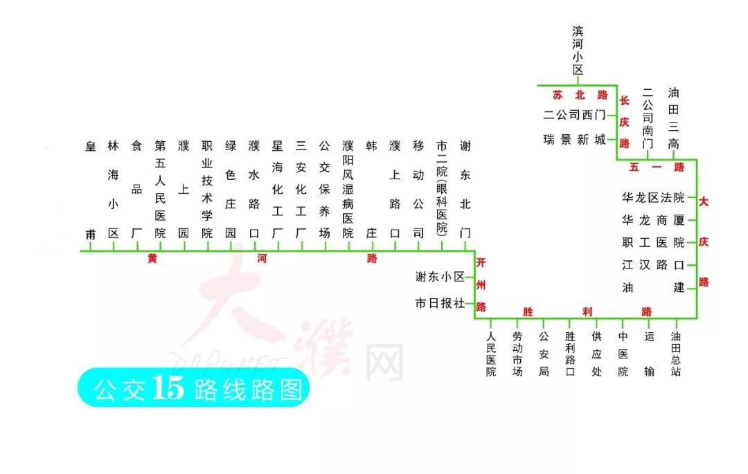 路线路图4路线路图3路线路图2路线路图1濮阳市城区公交线路图限行期间