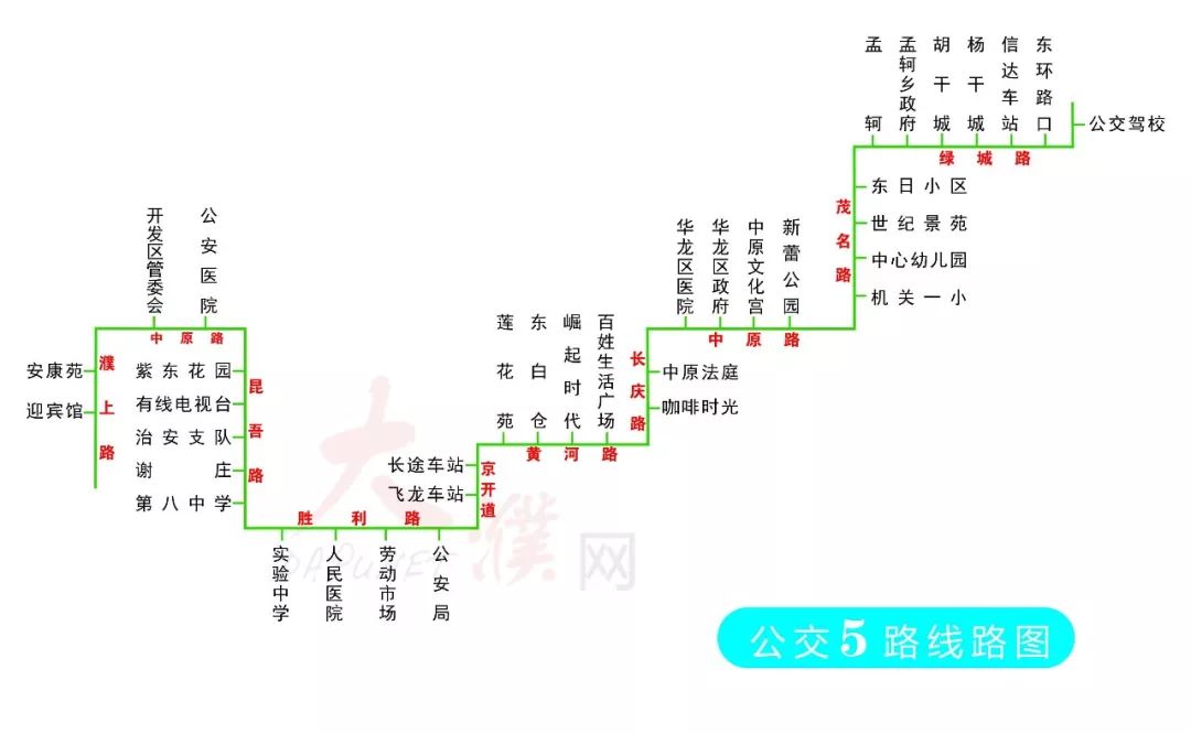 路线路图5路线路图4路线路图3路线路图2路线路图1濮阳市城区公交线路