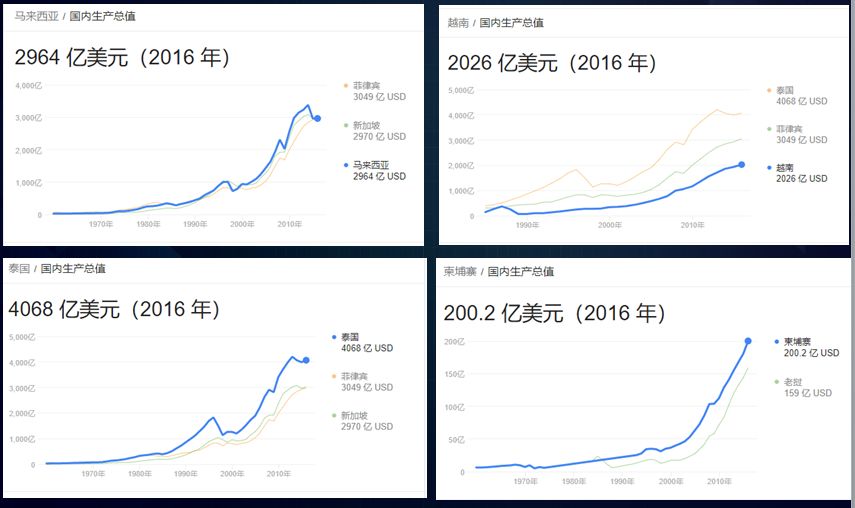 英语国家gdp总量_今年上半年31省区市GDP数据出炉,这5省可排全球前20