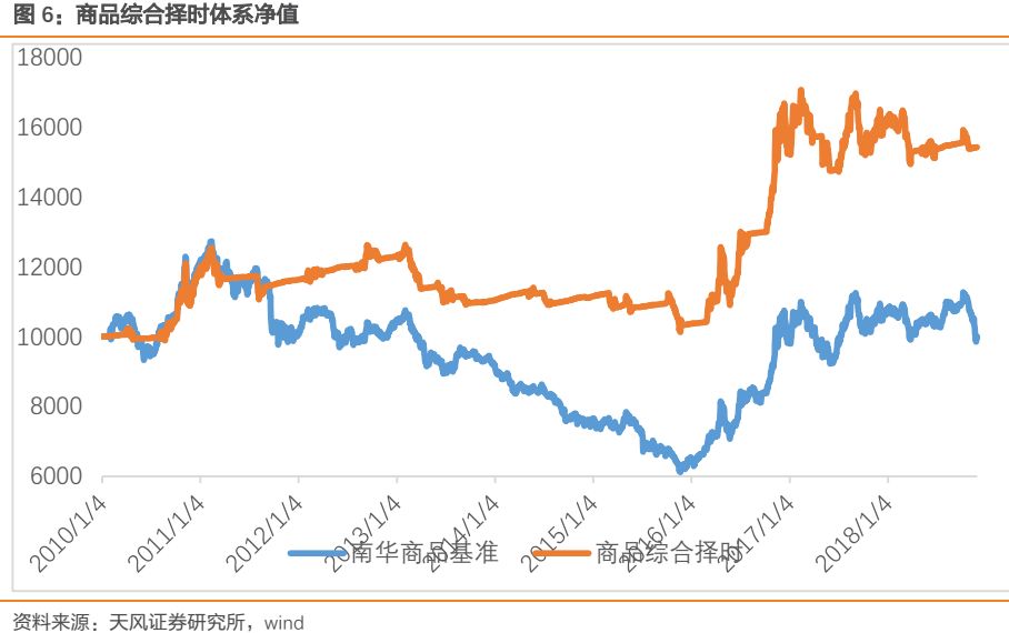 大类资产轮动月报:十二月建议高配债券,低配股