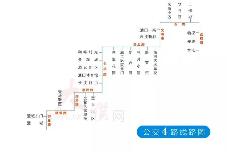 路线路图4路线路图3路线路图2路线路图1濮阳市城区公交线路图限行期间