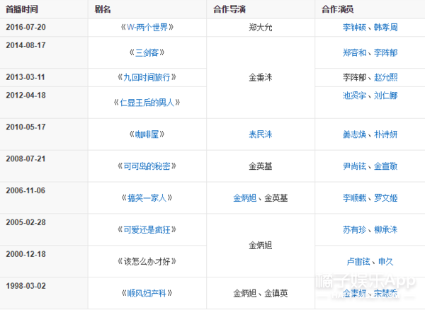 玄彬+樸信惠的新劇碾壓隔壁宋慧喬 娛樂 第37張