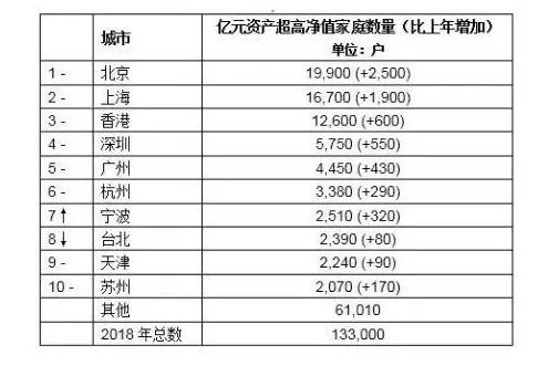 欧美人口财富比_云南少数民族人口占比(3)