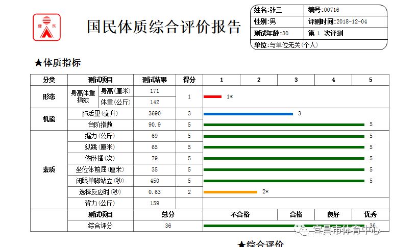 国民体质监测暨体育健身指导乡村行走进远安广坪村