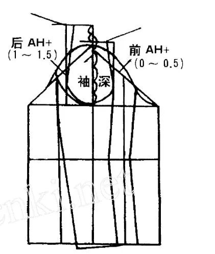 衣服袖子胳膊紧怎么办