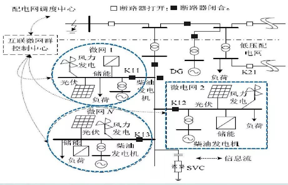 【干货分享】面向低压配电台区的微电网技术