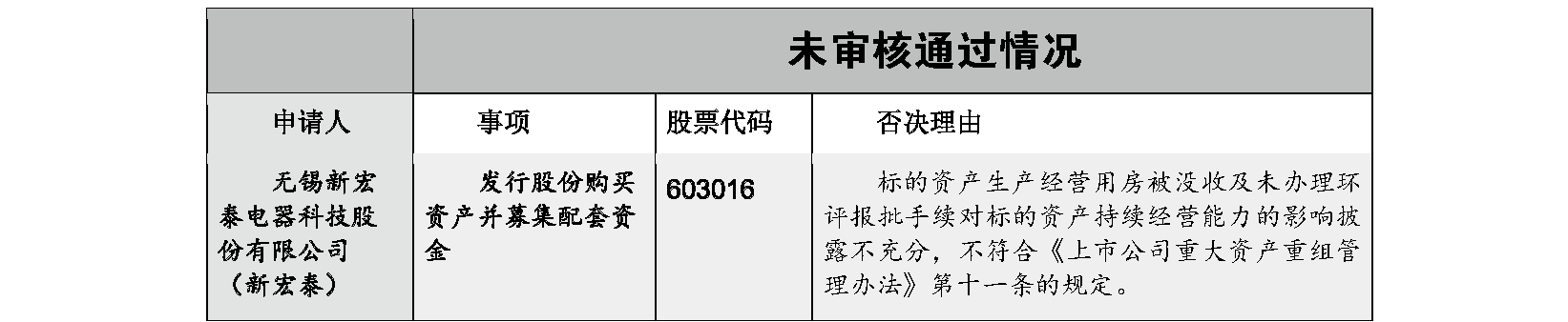 楊紅偉：重大資產重組最新監管審核邏輯實證分析 財經 第2張