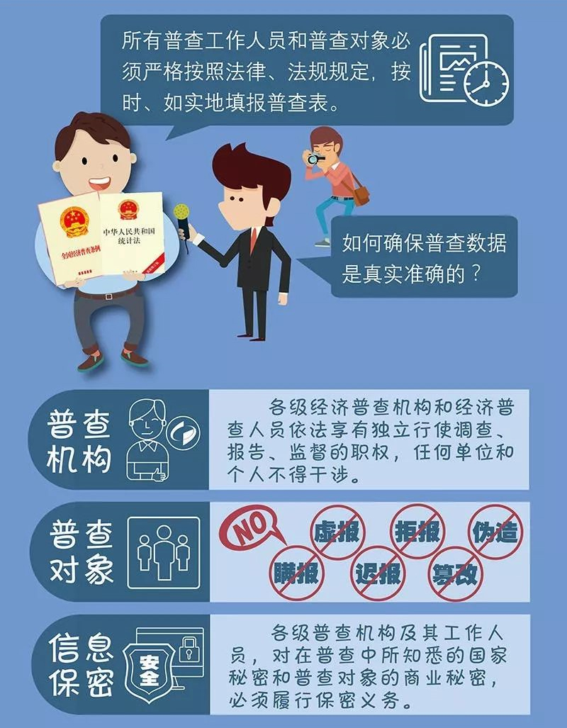 人口普查工作信息填错_人口普查工作照片(3)