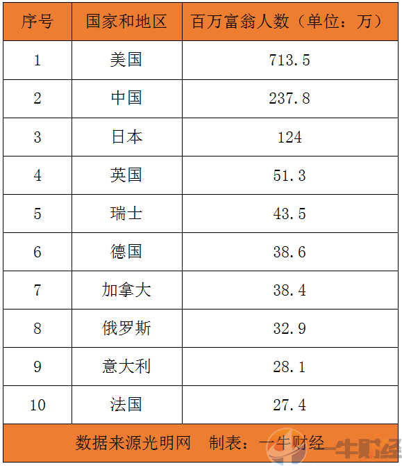 全球哪个国家人口第4_阑尾在哪个位置图片(2)