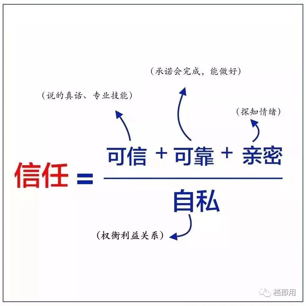 选择相信,选择行动,选择坚持,那么您一定会跑赢职场的赛道. 1.