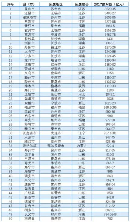 林州gdp_河南林州不会说河南话的县级市,名气不大却值得一游(2)