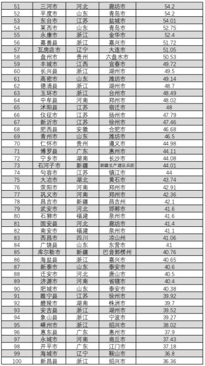 山东省2017年县域经济总量_山东省地图(2)