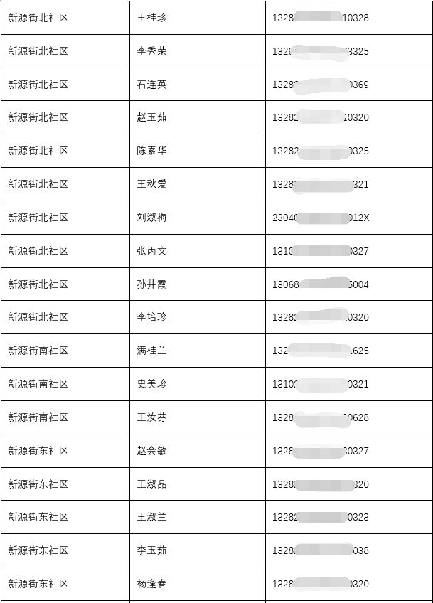 固安人口多少_扎心 2019年环京城市平均工资和房价表出炉 固安人哭出了声...