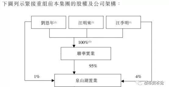 房企万创国际ipo迷雾!实控人汪明来隐身,曾涉安徽贪腐案