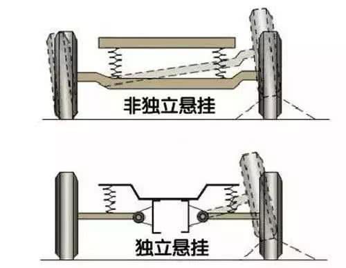 买车的时候往往会存在一些“定势思维” 扭力梁悬架真的