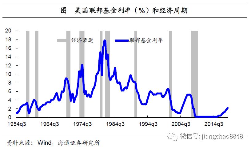 2019 投资对gdp_投资(3)