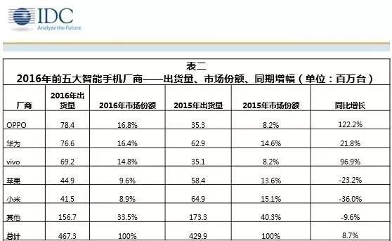 明争暗斗简谱_儿歌简谱(3)