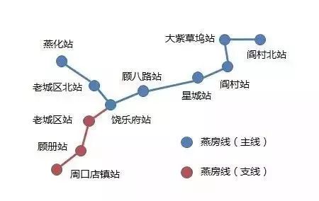 号线二期剩余段16号线八通线南延7号线东延房山线北延14号线剩余段