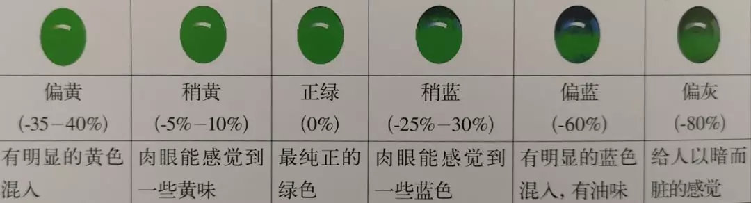 【收藏级热文】四步评估:翡翠颜色分级标准——浓,正