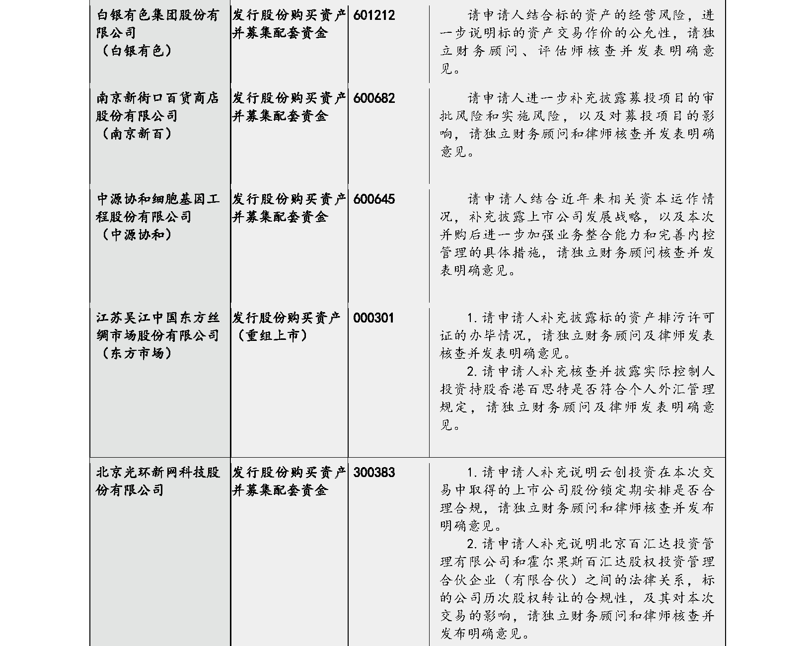 楊紅偉：重大資產重組最新監管審核邏輯實證分析 財經 第11張