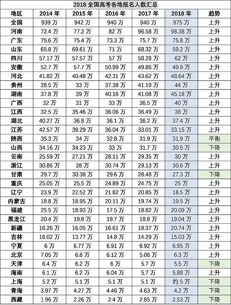 高考人口大省_部分高考大省高考难的真相(3)