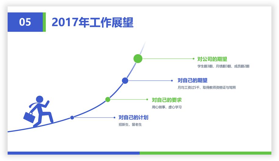 这10个ppt线条使用技巧帮你提升90颜值