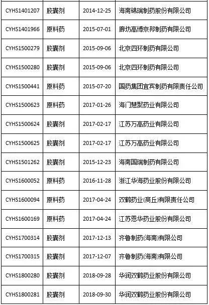 辉瑞普瑞巴林专利延长6个月 赢得儿科独占性权利