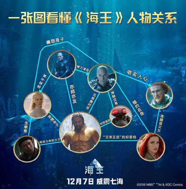 堪稱海底阿凡達！2018年最不容錯過的壓軸大片！12月7日，熱血上映