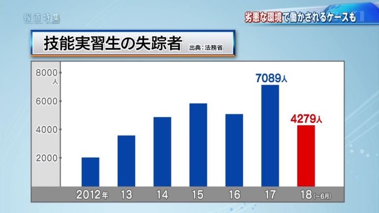 中国失踪人口数量_中国目前失踪人口图片