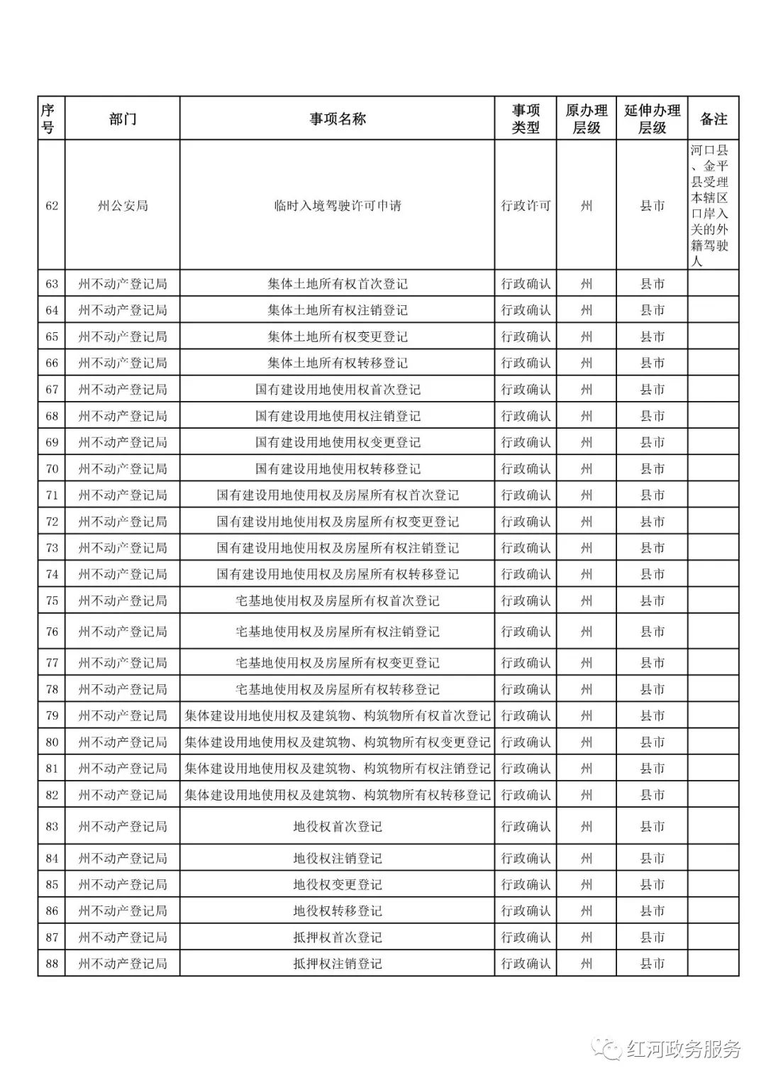 红河州人口有多少_红河州各市县 弥勒市人口 面积和经济排第一,看看河口排第