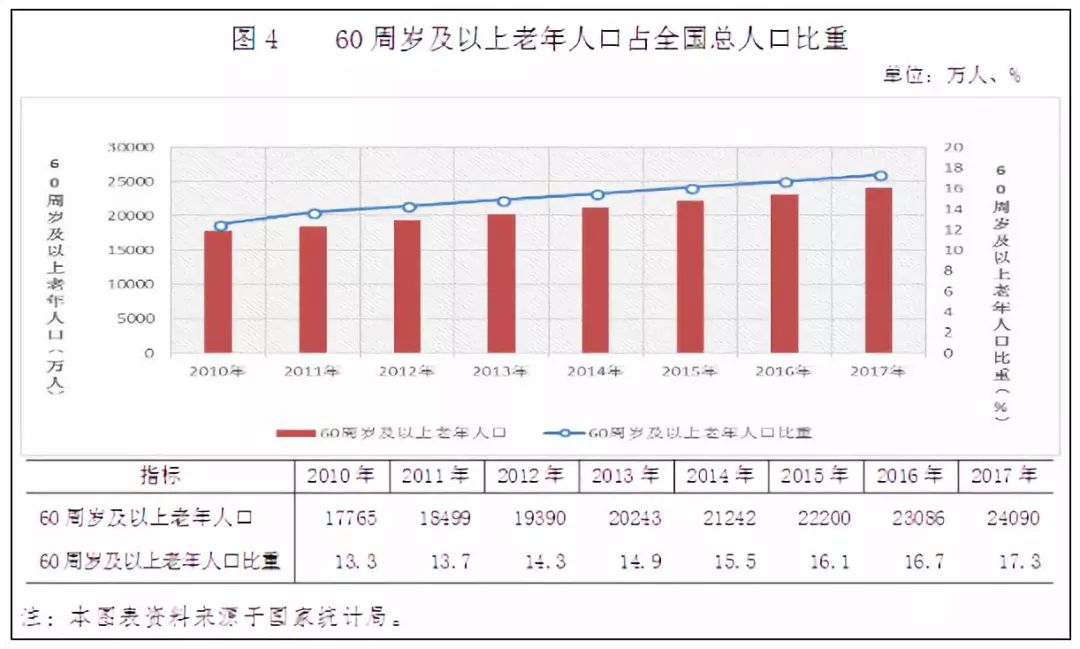 中国每年登记结婚人口_中国每年出生人口(2)