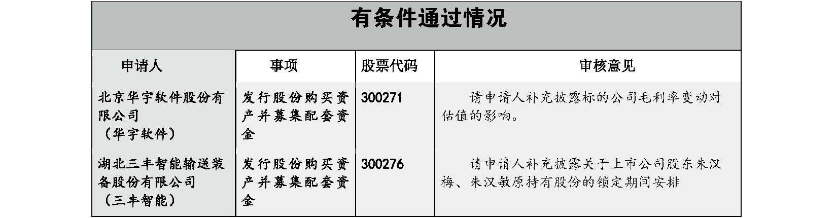 楊紅偉：重大資產重組最新監管審核邏輯實證分析 財經 第5張