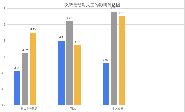 幼师个人三年成长规划