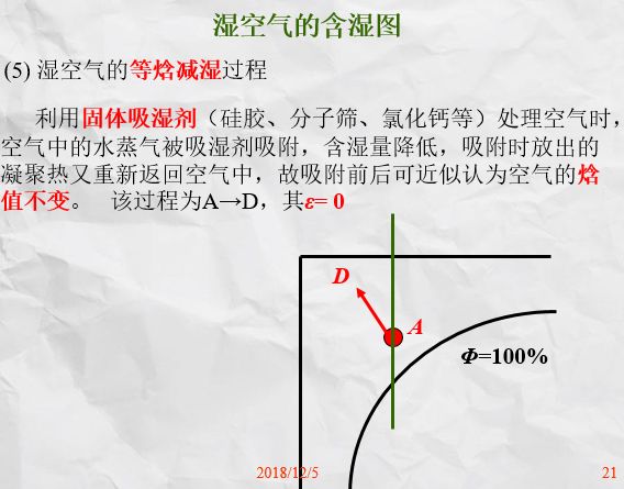 10分钟看懂焓湿图,学会焓湿图运用