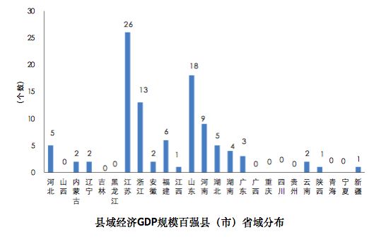 陕西神木2020GDP_神木人均存款第一!2021百强县+陕西77县31区GDP排名!