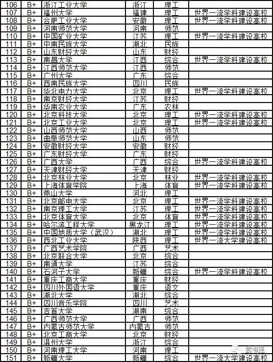 2019文科大学排行榜_2016年内蒙古文科大学排行榜 2016高校排行榜