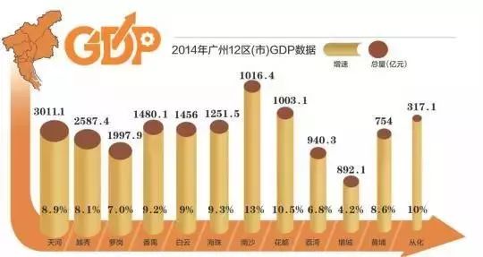 广州花都gdp_广州花都图片