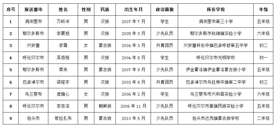 内蒙那块人口最少_人口普查