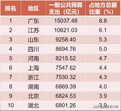 不纳税的收入算gdp吗_GDP ,印度算是最大收益者,不巧还有中国