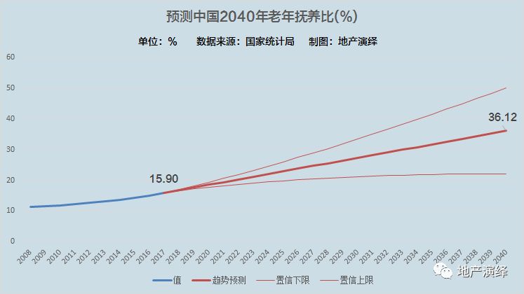 人口团块_人口普查(2)