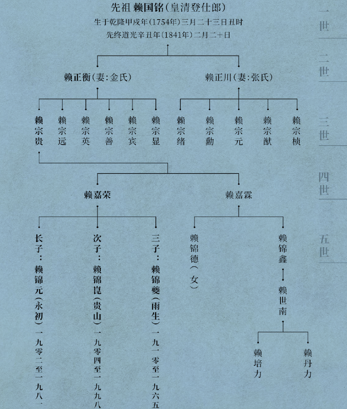 赖氏总人口_报名参与厂购,即赠价值680元乳胶枕 11.12赖氏家具万人厂购会开始啦