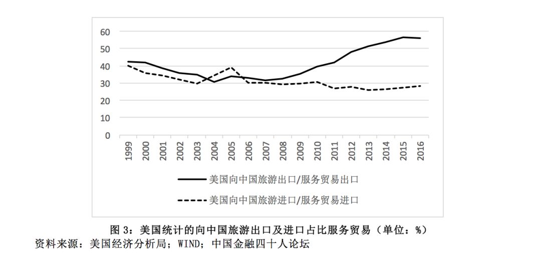 gdp是经济发展的基本反映_这个地方正驶入发展快车道,您要不要搭上(3)