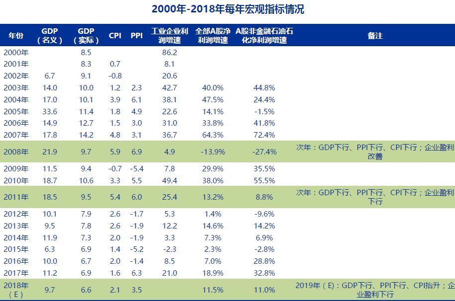 多维度探讨a股2019年行业配置的方向