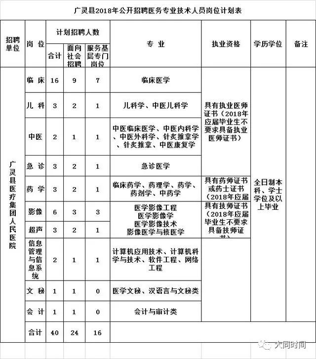 广灵县人口_广灵县(2)