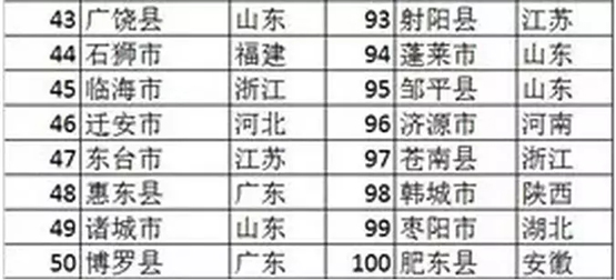 2021百强县gdp排名(3)