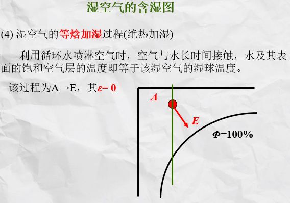 10分钟看懂焓湿图学会焓湿图运用