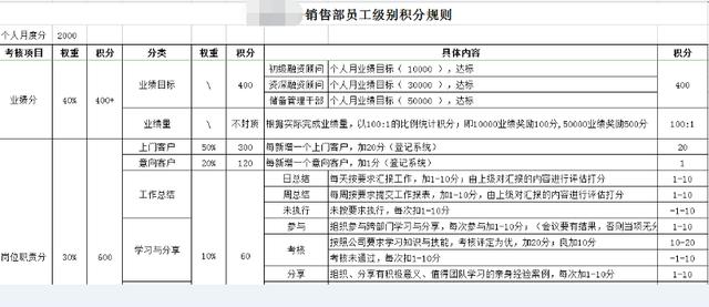 不会做事怎么办