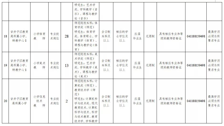 大连财务招聘_开发区(5)